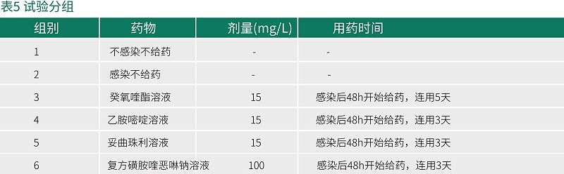 癸氧喹酯試驗(yàn)數(shù)據(jù)-青島康地恩新獸藥