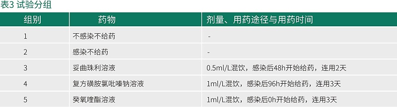 癸氧喹酯試驗(yàn)數(shù)據(jù)-青島康地恩新獸藥